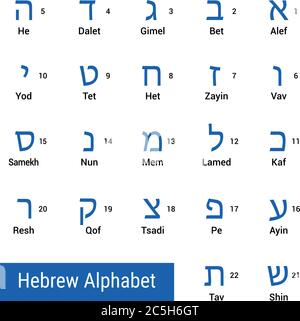 Buchstaben des hebräischen Alphabets mit Namen in englisch und Sequenznummern. Vektorgrafik. Stock Vektor