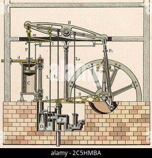 JAMES WATTS Dampfmaschine 1765 Stockfoto