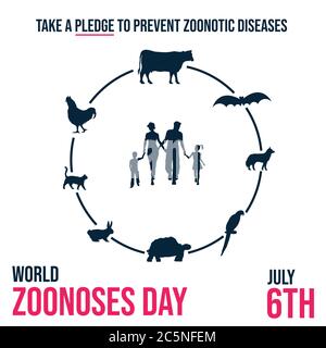 Welt Zoonosen Tag, ein Versprechen zu vermeiden Zoonose Krankheiten Plakat für Projekte, Illustration Vektor Stock Vektor
