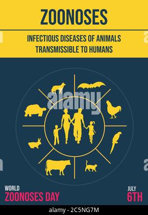 Welt Zoonosen Tag, Zoonose Krankheiten übertragbar von Tieren auf Menschen Infografiken, Poster für Projekte, Illustration Vektor Stock Vektor