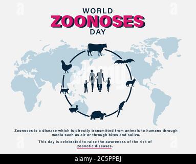 Welt Zoonosen Tag, Zoonose Krankheiten übertragbar von Tieren auf Menschen, Feier Infografiken, Poster, Hintergrund Illustration Vektor Stock Vektor