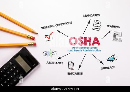 OSHA, Konzept der Arbeitsschutz- und Gesundheitsverwaltung. Diagramm mit Schlüsselwörtern und Symbolen. Schwarzer Taschenrechner und Bleistifte auf weißem Hintergrund Stockfoto