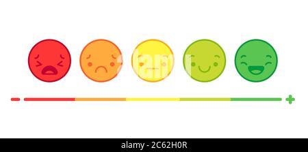 Feedback zu Gesichtsausdruck und Emotionen. Bewertung Zufriedenheit von positiv zu negativ, verschiedene Stimmung Smiley Vektor-Konzept Stock Vektor