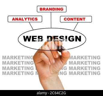 Schreiben Wörter WEB-DESIGN auf weißem Hintergrund in 2d-Software gemacht Stockfoto