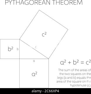 Pythagoras Satz in der Geometrie. Beziehung zwischen drei Seiten eines rechten Dreiecks. Vektorgrafik. Stock Vektor