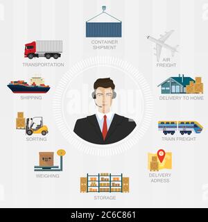 Vector Logistikmanager Agentenkonzept. Abbildung des Liefergutsystems für Vektordienste Stock Vektor