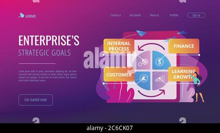 Zielseite für das Konzept der Balanced Scorecard. Stock Vektor