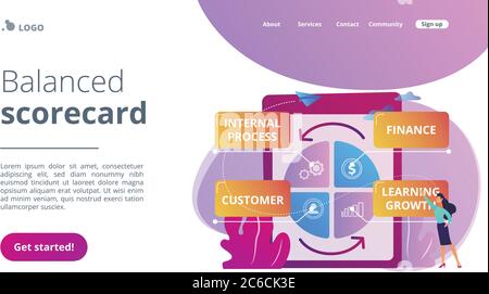 Zielseite für das Konzept der Balanced Scorecard. Stock Vektor