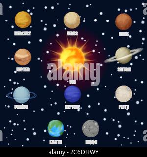 Sonnensystem Raum Planeten Sonne. Astronomische Piktogramme Symbole gesetzt Stock Vektor