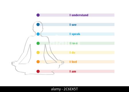 Meditierende Person Silhouette mit Chakra und Beschreibung Vektor Illustration EPS10 Stock Vektor