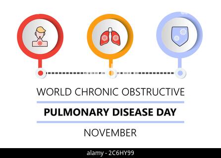 Der Welttag der chronischen obstruktiven Lungenerkrankung (COPD) wird am dritten Mittwoch im November gefeiert. Werbeaktion Gesundheit Info-Grafik Banner Stock Vektor