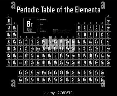 Periodensystem der Elemente - zeigt Ordnungszahl, Symbol, Name und Ordnungsgewicht Stock Vektor