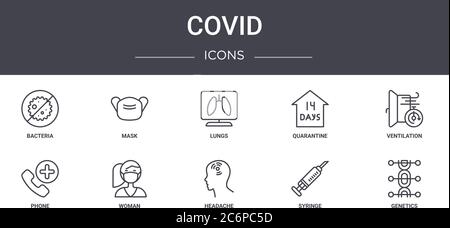 Covid Konzept Linie Symbole Set. Enthält Symbole für Web, Logo, ui/ux wie Maske, Quarantäne, Telefon, Kopfschmerzen, Spritze, Genetik, Ventilation, lu Stock Vektor