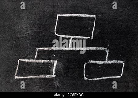 Weiße Kreide Handzeichnung in quadratischer Organigramm-Form auf Tafel Hintergrund Stockfoto