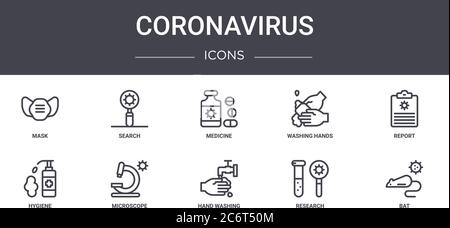 Coronavirus Concept Line Icons Set. Enthält Symbole für Web, Logo, ui/ux wie Suche, Händewaschen, Hygiene, Händewaschen, Forschung, Fledermaus, re Stock Vektor