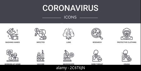 Coronavirus Konzept Linie Symbole Satz. Enthält Symbole für Web, Logo, ui / ux wie infiziert, Forschung, Arbeit zu Hause, Mikroskop, Halsschmerzen, c Stock Vektor