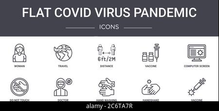 Flaches covid Virus pandemic Konzept Linie Symbole Satz. Enthält Symbole für Web, Logo, ui/ux wie Reise, Impfstoff, nicht berühren, Händewaschen, Hand Stock Vektor