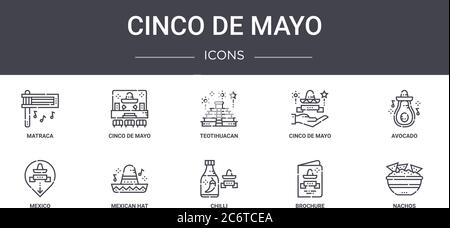 cinco de Mayo Concept Line Icons Set. Enthält Symbole für Web, Logo, ui/ux wie cinco de Mayo, cinco de Mayo, mexiko, Chili, Broschüre, Nacho Stock Vektor