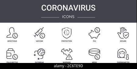 Coronavirus Konzept Linie Symbole Satz. Enthält Symbole für Web, Logo, ui / ux wie Impfstoff, Schwein, Pillen Flasche, Warnung, Medikamente, Thermometer, sicher, Stock Vektor