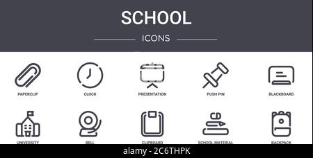 Schule Konzept Linie Symbole Set. Enthält Symbole für Web, Logo, ui/ux wie Uhr, Push-Pin, Universität, Zwischenablage, Schulmaterial, Rucksack, b Stock Vektor