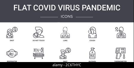 Flaches covid Virus pandemic Konzept Linie Symbole gesetzt. Enthält Symbole für Web, Logo, ui/ux wie nicht berühren, Husten, Atemschutzmaske, snot, Alkohol, t Stock Vektor