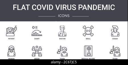 Flaches covid Virus pandemic Konzept Linie Symbole gesetzt. Enthält Symbole für Web, Logo, ui/ux wie Diagramm, Schädel, Frau, Fieber, Krankenakte, Fieber Stock Vektor
