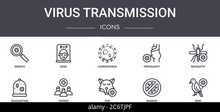 Virenübertragung Konzept Linie Symbole gesetzt. Enthält Symbole für Web, Logo, ui / ux wie tot, Schwangerschaft, Quarantäne, Fuchs, verboten, Vogel, Mücke Stock Vektor
