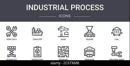 Industrial Process Concept Line Icons Set. Enthält Symbole für Web, Logo, ui/ux wie Frachtschiff, Brecher, Scherenhub, Mikrochip, Lager, Stock Vektor