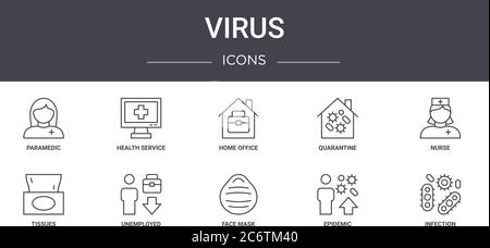 Virus Concept Line Icons Set. Enthält Symbole für Web, Logo, ui/ux wie Gesundheitswesen, Quarantäne, Gewebe, Gesichtsmaske, Epidemie, Infektion, Stock Vektor