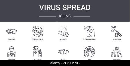 Virus Spread Concept Line Icons Set. Enthält Symbole für Web, Logo, ui/ux wie Coronavirus, Reinigungsspray, Person, Maske, Auge, Pandemie, inje Stock Vektor