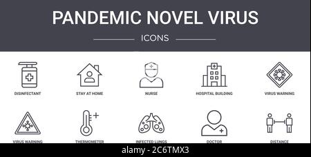 Pandemie neuartige Virus Konzept Linie Symbole gesetzt. Enthält Symbole für Web, Logo, ui / ux wie zu Hause bleiben, Krankenhaus Gebäude, Virus Warnung, infizieren Stock Vektor