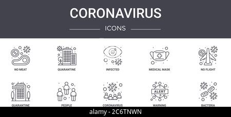Coronavirus Concept Line Icons Set. Enthält Symbole für Web, Logo, ui/ux wie Quarantäne, medizinische Maske, Quarantäne, Coronavirus, Warnung, Bac Stock Vektor