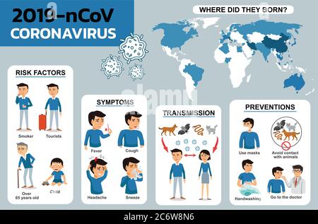 2019-nCoV Symptome und Ausbreitung. Infografiken-Vektor für Corona-Viren. Tipps zum Virenschutz. Forschung und Entwicklung zu einem vorbeugenden Impfstoff. Stock Vektor