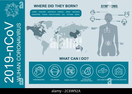 2019-nCoV Symptome und Ausbreitung. Infografiken-Vektor für Corona-Viren. Tipps zum Virenschutz. Forschung und Entwicklung zu einem präventiven Impfstoff. Stock Vektor