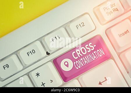 Textschild mit Kreuzkontamination. Business Foto Text unbeabsichtigte Übertragung von Bakterien von einer Substanz auf eine andere andere farbige keyb Stockfoto