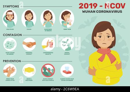 Symptome, Übertragungswege, Schutztipps, Vorgiftungen von Coronavirus. Coronavirus-Krankheit Infografiken isoliert gesetzt. Global Influenza COVID19 Stock Vektor