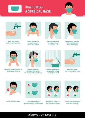 Wie man medizinische Maske trägt und wie man medizinische Maske richtig entfernt. Schritt-für-Schritt-Infografik zum tragen und Entfernen einer chirurgischen Maske. Stock Vektor