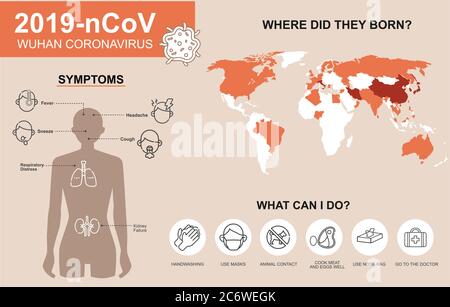 2019-nCoV Symptome und Ausbreitung. Infografiken-Vektor für Corona-Viren. Tipps zum Virenschutz. Forschung und Entwicklung zu einem präventiven Impfstoff. Stock Vektor