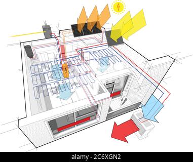 Apartment-Diagramm mit Heizkörperheizung und Gas-Wasserkocher und Photovoltaik-und Sonnenkollektoren und Deckenkühlung Stock Vektor