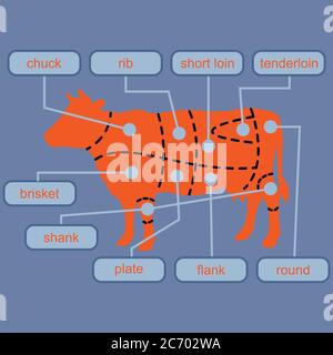 Schneiden von Rindfleisch oder Steak schneidet Diagramm Stock Vektor