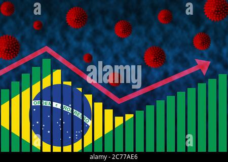 Flagge Brasiliens auf Balkendiagramm Konzept der COVID-19 Coronavirus-Infektionen mit zweiter Welle nach der ersten Welle, dargestellt durch Grafik und Virussymbole af Stockfoto