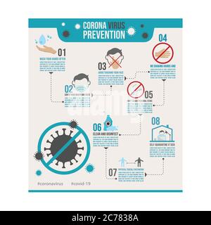 Coronavirus Prävention Infografiken Vorlage Vektordesign. Corona Virus 2019-ncov covid-19 Virenprävention Infografiken Vektorbild Stock Vektor