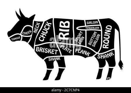 Beef Chart. Poster Metzgerdiagramm für Lebensmittel, Fleischgeschäfte, Metzgerei. Segmentierte Kuh Silhouette Vektor-Illustration Stock Vektor