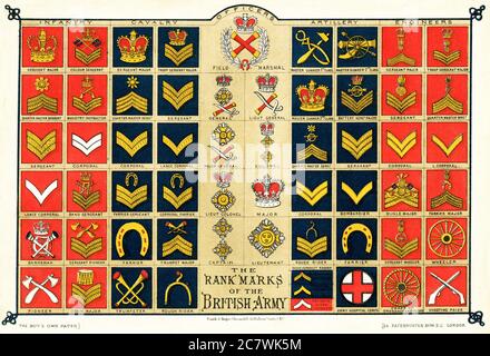 Chart mit „The Rank Marks of the British Army“, veröffentlicht in ‘Boy’s Own Paper’ im Jahr 1883 Stockfoto
