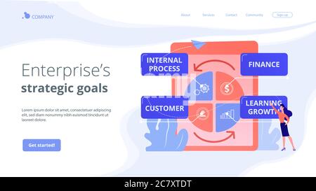 Zielseite für das Konzept der Balanced Scorecard. Stock Vektor