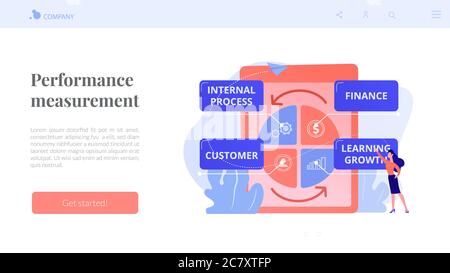 Zielseite für das Konzept der Balanced Scorecard. Stock Vektor