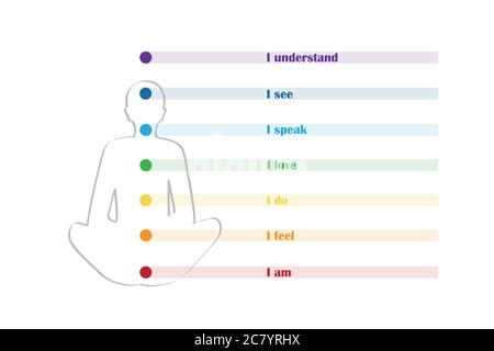 Meditierende Person Silhouette mit Chakra und Beschreibung Vektor Illustration EPS10 Stock Vektor