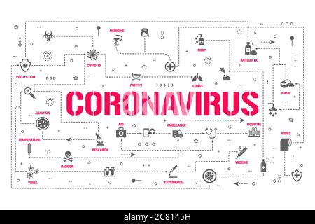 Covid 19-Textbanner. Übertragungswege, Symbole und Symptome, Prävention, verbotene Aktionen Coronavirus-Zeichen auf weiß isoliert. Illustration Stock Vektor