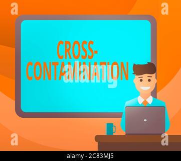 Textschild mit Kreuzkontamination. Geschäftsfoto zeigt unbeabsichtigte Übertragung von Bakterien von einer Substanz zu einer anderen Blank umrandet B Stockfoto