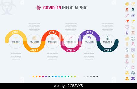Covid-19-Warnprozess. Hochwertige Infografik - Vektor-Zeitleiste von Coronavirus. Wie zu schützen. Wie man verhindert. Vektorgrafik Stock Vektor